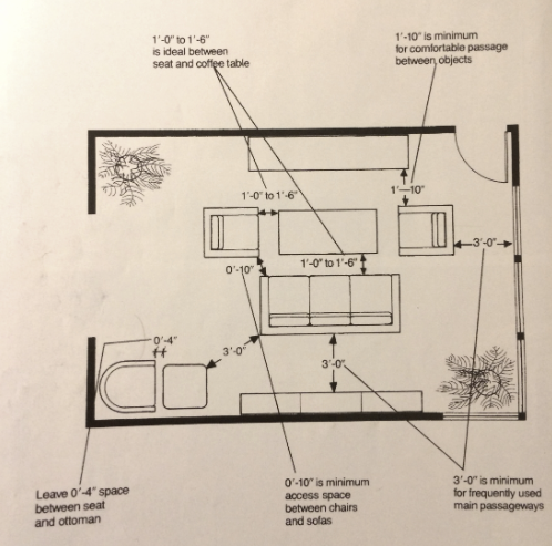 Furniture Spacing Guidelines